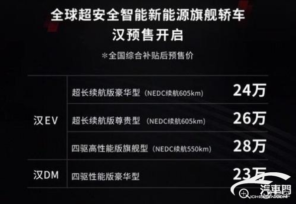 比亚迪汽车品牌代理加盟，机遇与挑战并存的发展之路