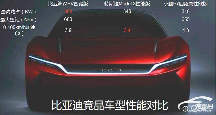 比亚迪汽车品牌代理加盟，机遇与挑战并存的发展之路