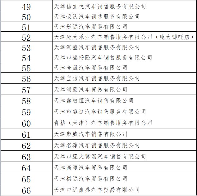 天津汽车品牌加盟前景深度分析