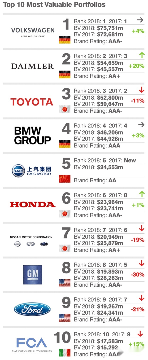 外国气动汽车品牌排行及市场影响力分析