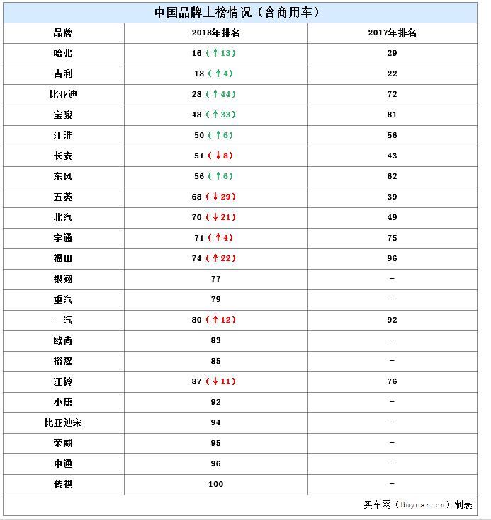 全球汽车品牌单价排行表及其背后的故事