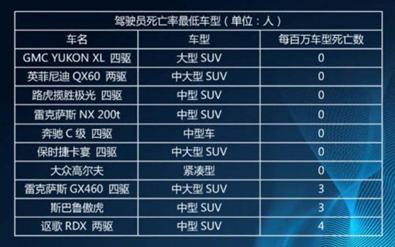 安全指数最高的汽车品牌