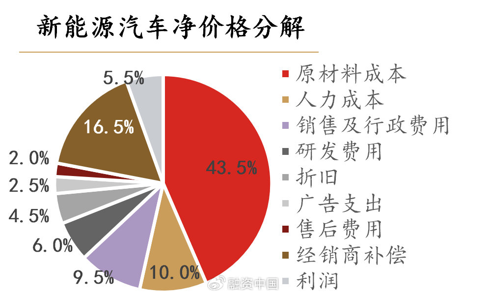 新能源汽车市场，品牌与价格的博弈