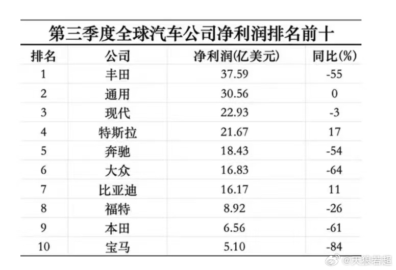 世界前五汽车品牌的竞争格局与发展趋势