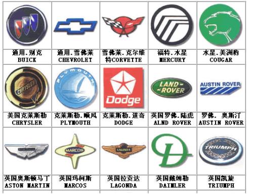 荷兰标志汽车品牌概览