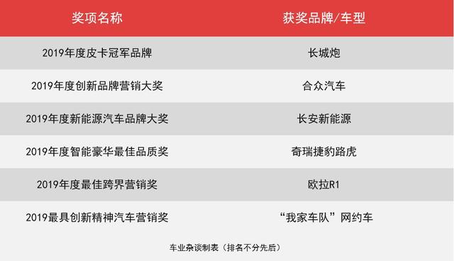 汽车品牌年终奖大观，激励与创新并重