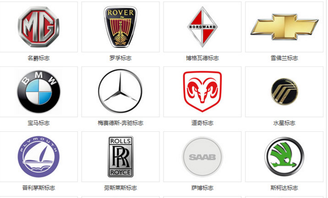 世界常见汽车品牌标志解析