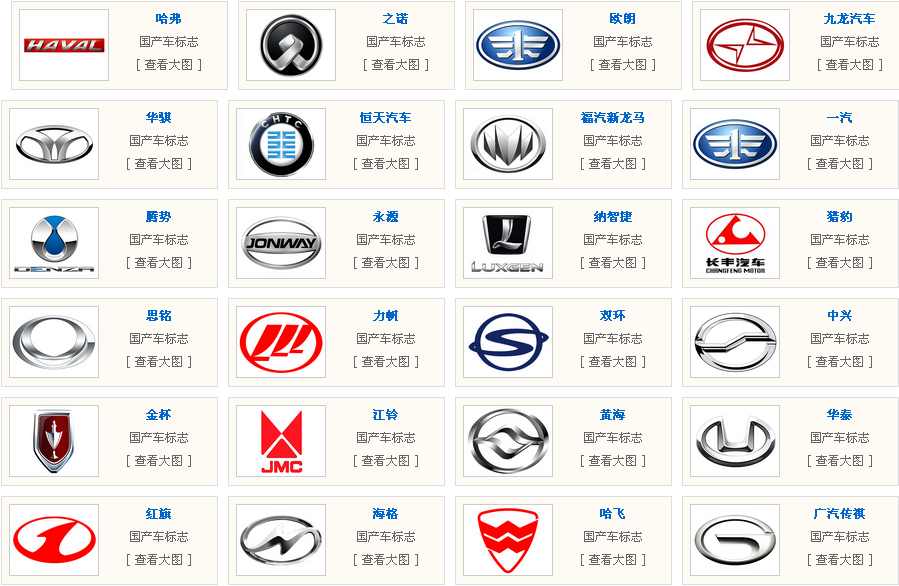 世界常见汽车品牌标志解析