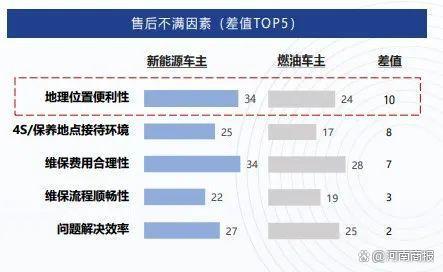 汽车品牌售后费用合理性探究