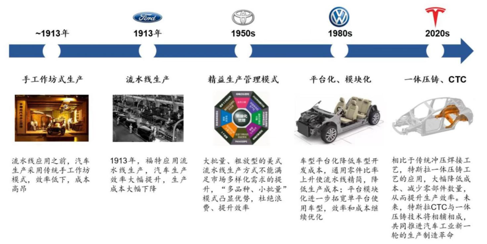 汽车品牌及其发展历史