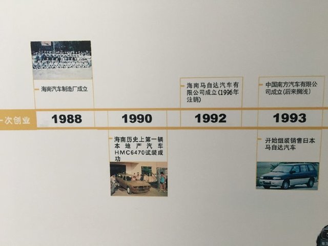 汽车品牌及其发展历史