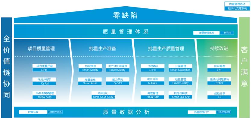 联合电子旗下的汽车品牌