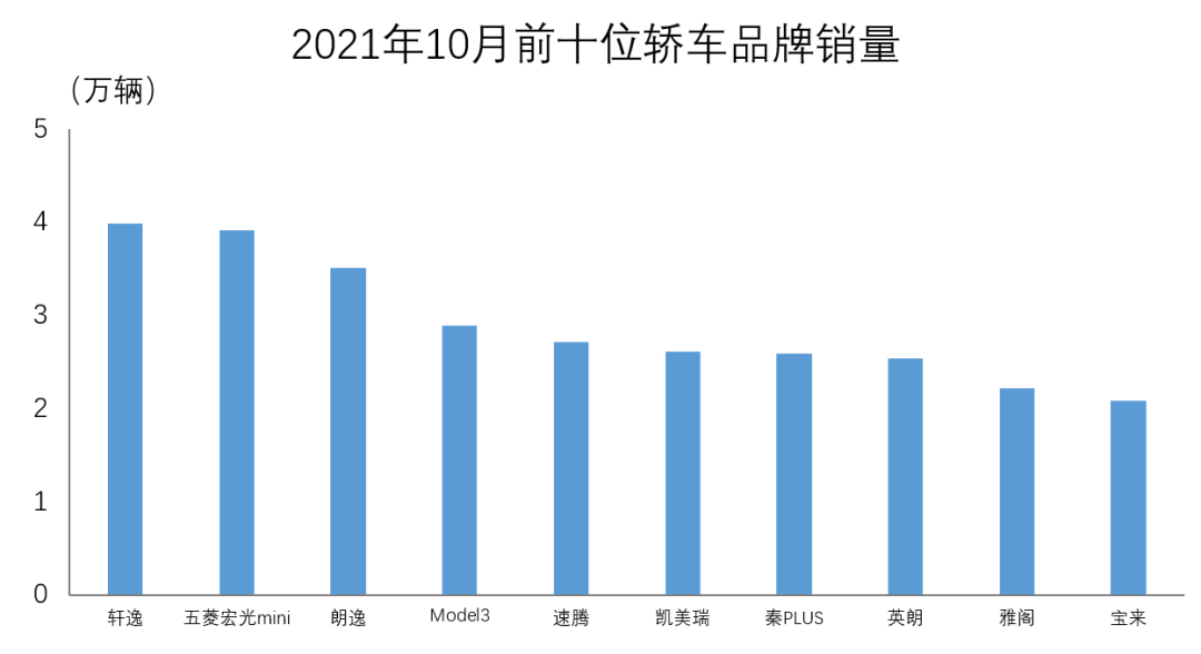 销量前十大汽车品牌，深度解析与案例分享