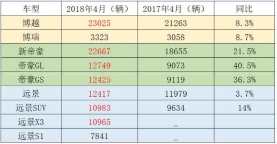 汽车品牌捷报连连，捷报背后的故事与成就（一）