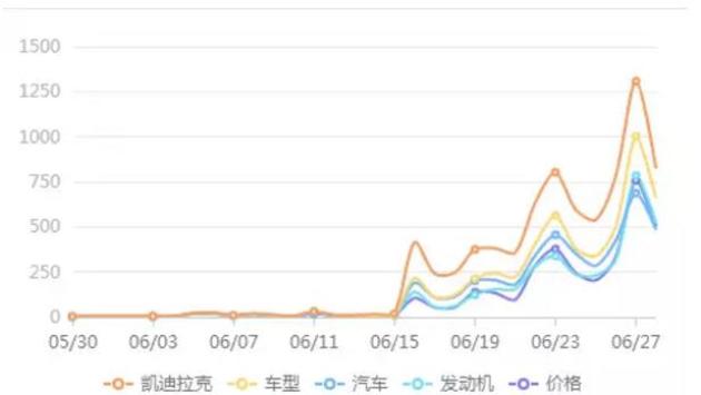 汽车品牌销售动态图片赏析