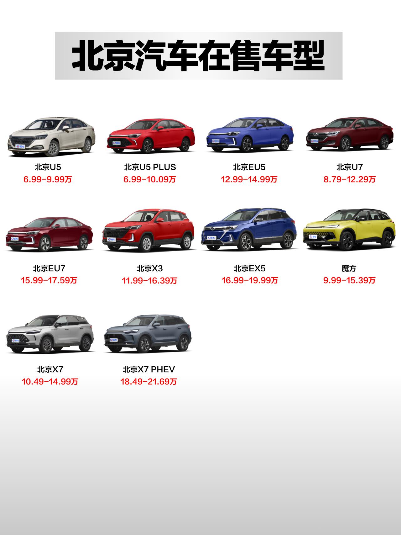 北京汽车品牌大全图片解析