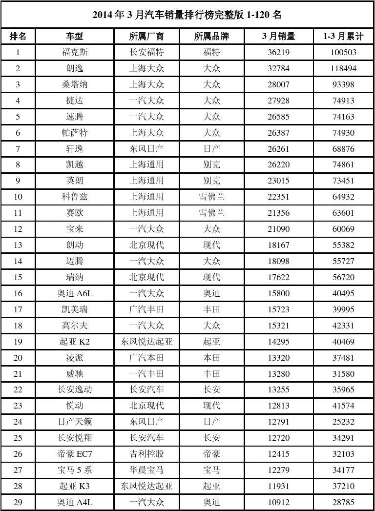 历年汽车品牌销量榜排名概览