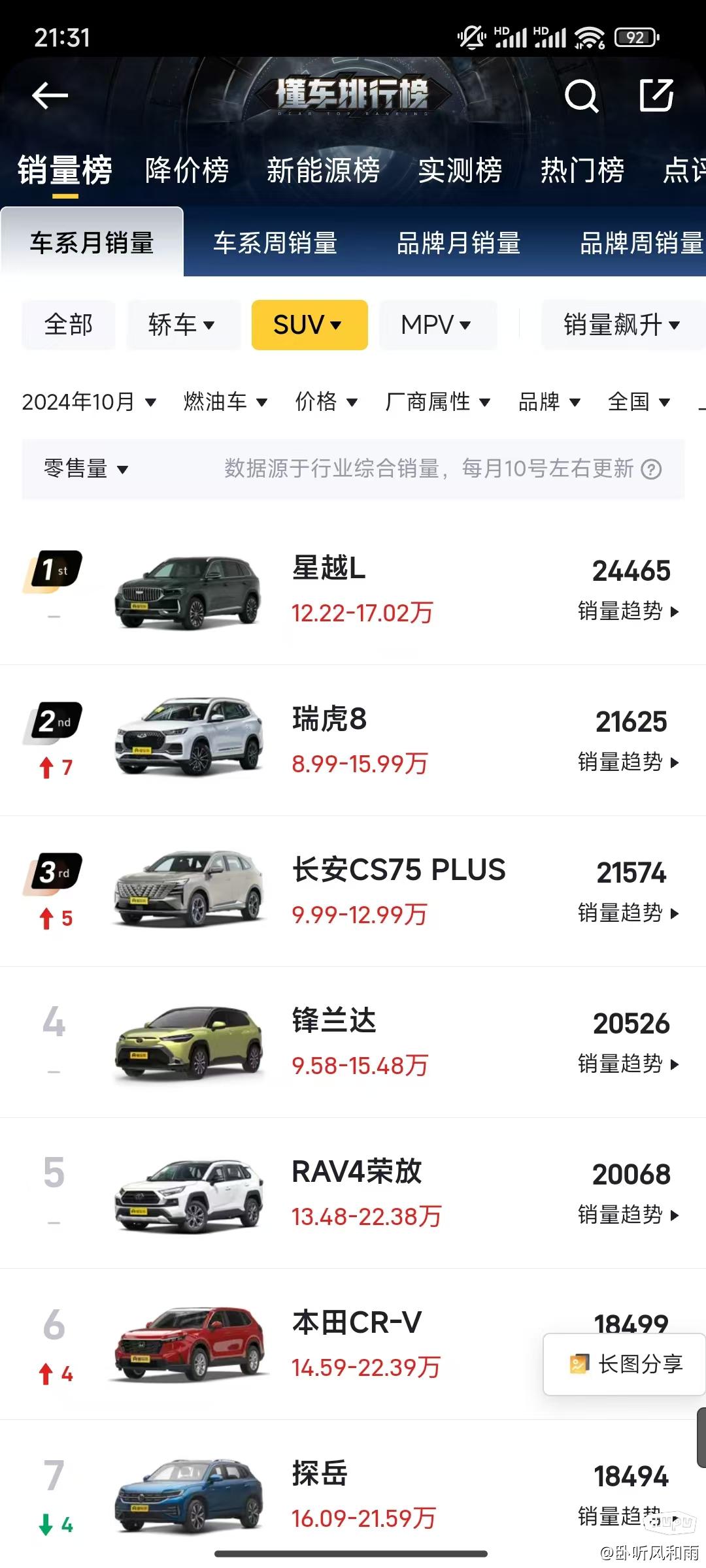 历年汽车品牌销量榜排名概览