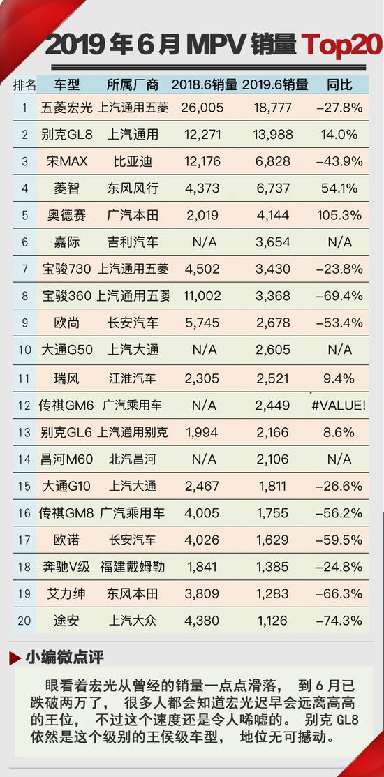历年汽车品牌销量榜排名概览