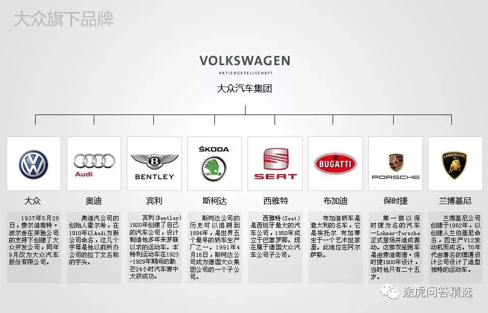 汽车品牌大全及其价值解析