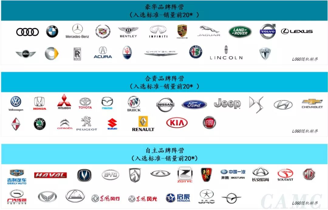 汽车品牌大全及其价值解析