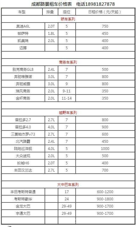 汽车品牌型号归类表格详解