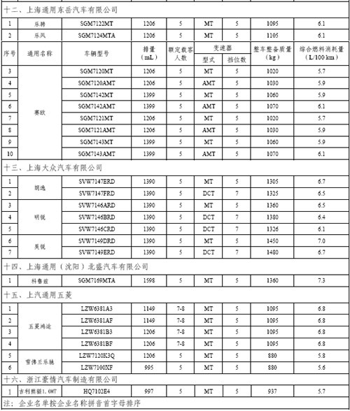 汽车品牌型号归类表格详解