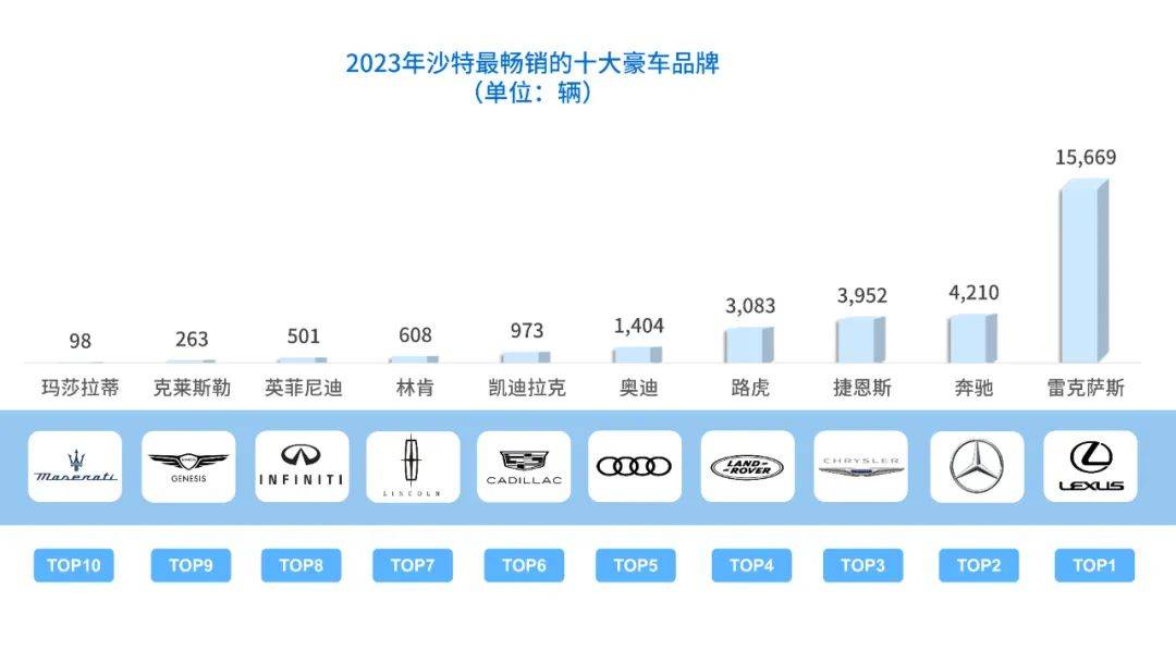 沙特本国汽车品牌排行解析