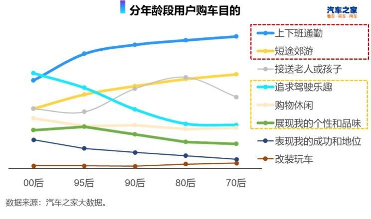 全球汽车品牌用户量，市场动态与消费者偏好的映射