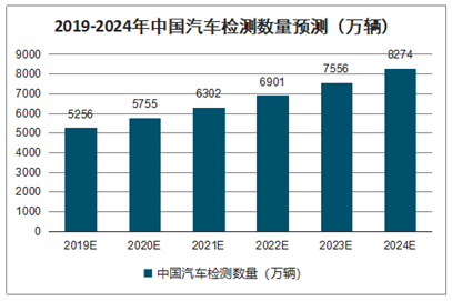 高端汽车品牌前景分析报告