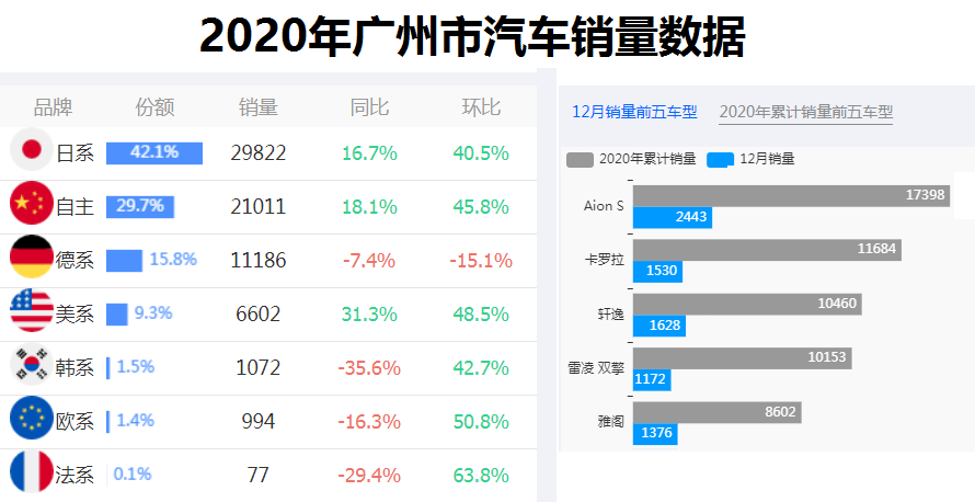东莞汽车品牌销量统计查询报告