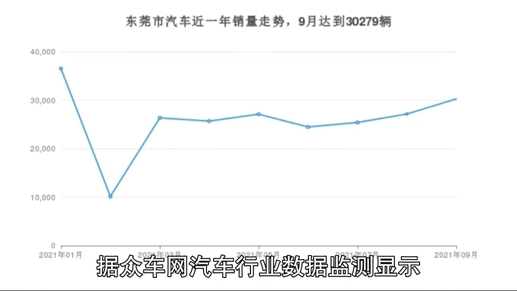 东莞汽车品牌销量统计查询报告