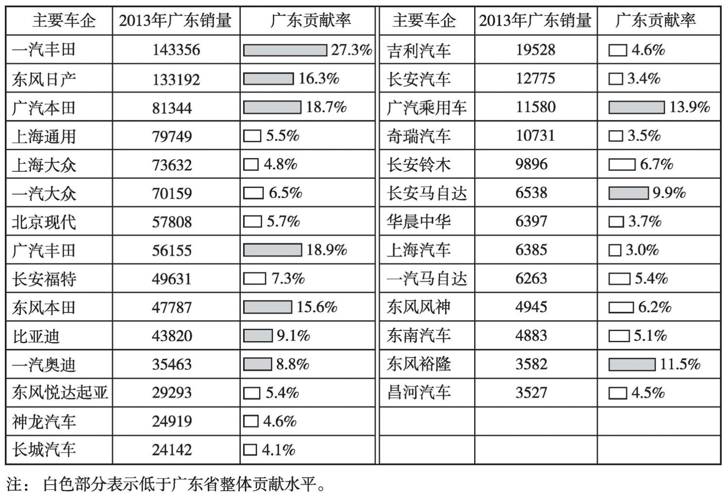 东莞汽车品牌销量统计查询报告