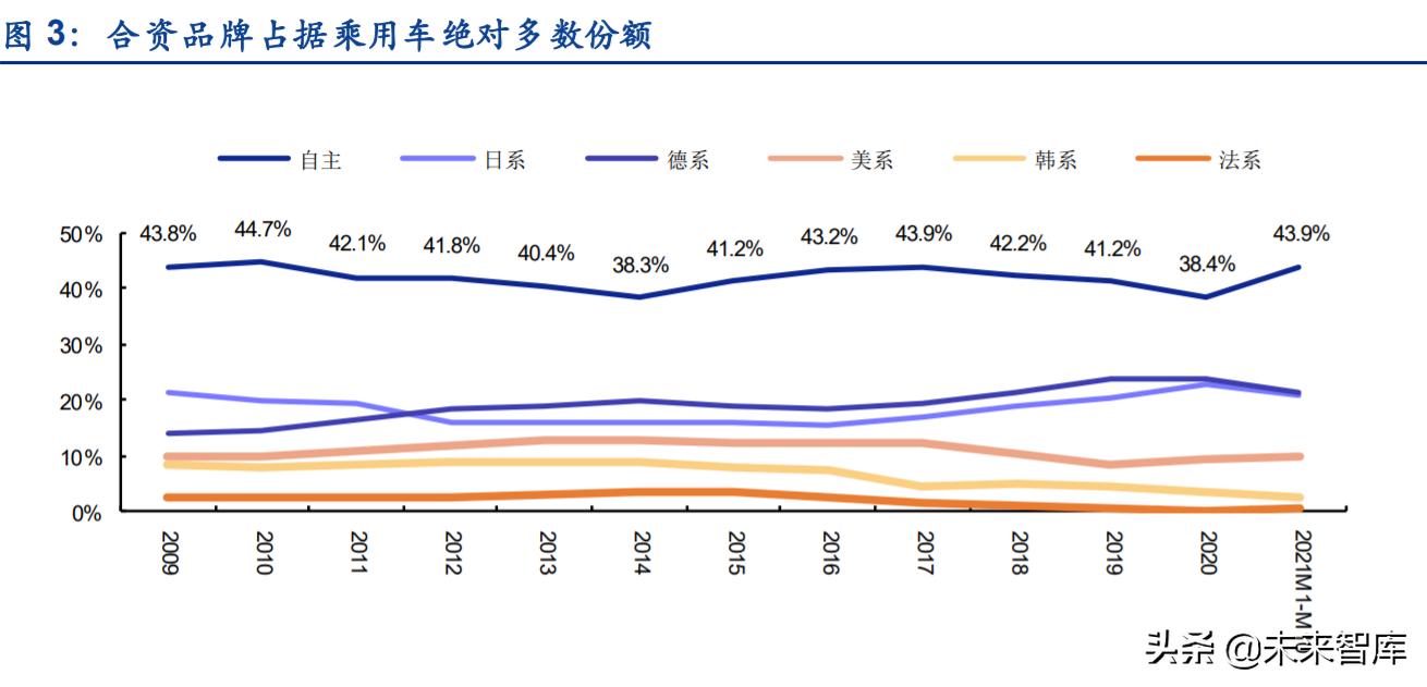 汽车品牌增长前景展望，机遇与挑战并存