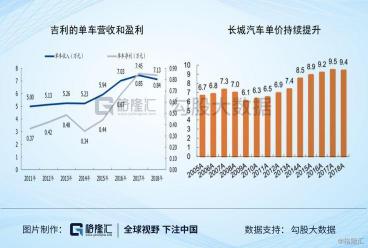 汽车品牌增长前景展望，机遇与挑战并存
