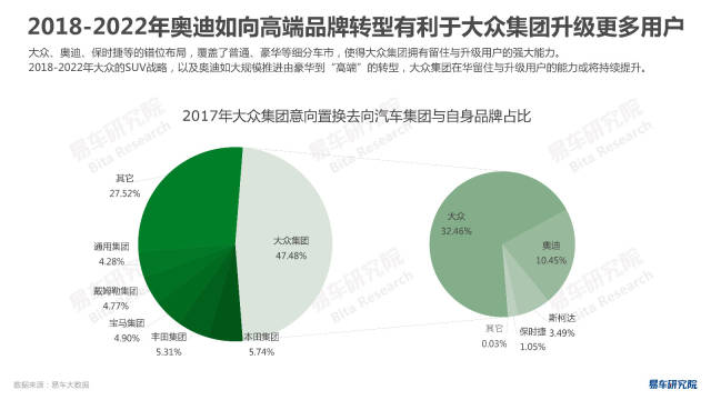 汽车品牌忠诚度的双螺旋