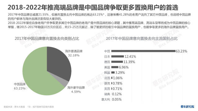 汽车品牌忠诚度的双螺旋