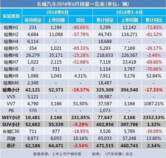 全国各大汽车品牌销售态势分析