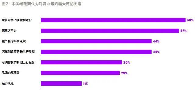 全国各大汽车品牌销售态势分析