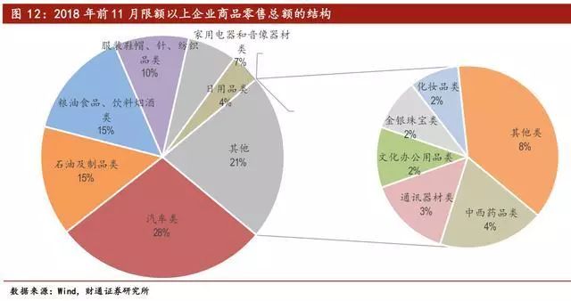 全国各大汽车品牌销售态势分析