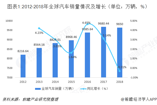 全国各大汽车品牌销售态势分析