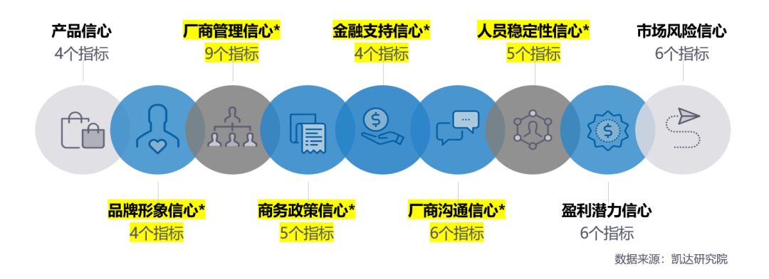 汽车品牌经营信心及思路的探讨