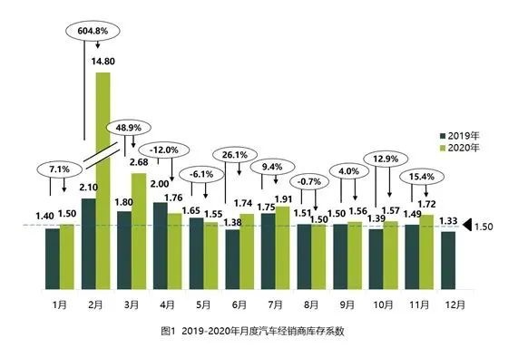 物价高涨下的高端汽车品牌探析