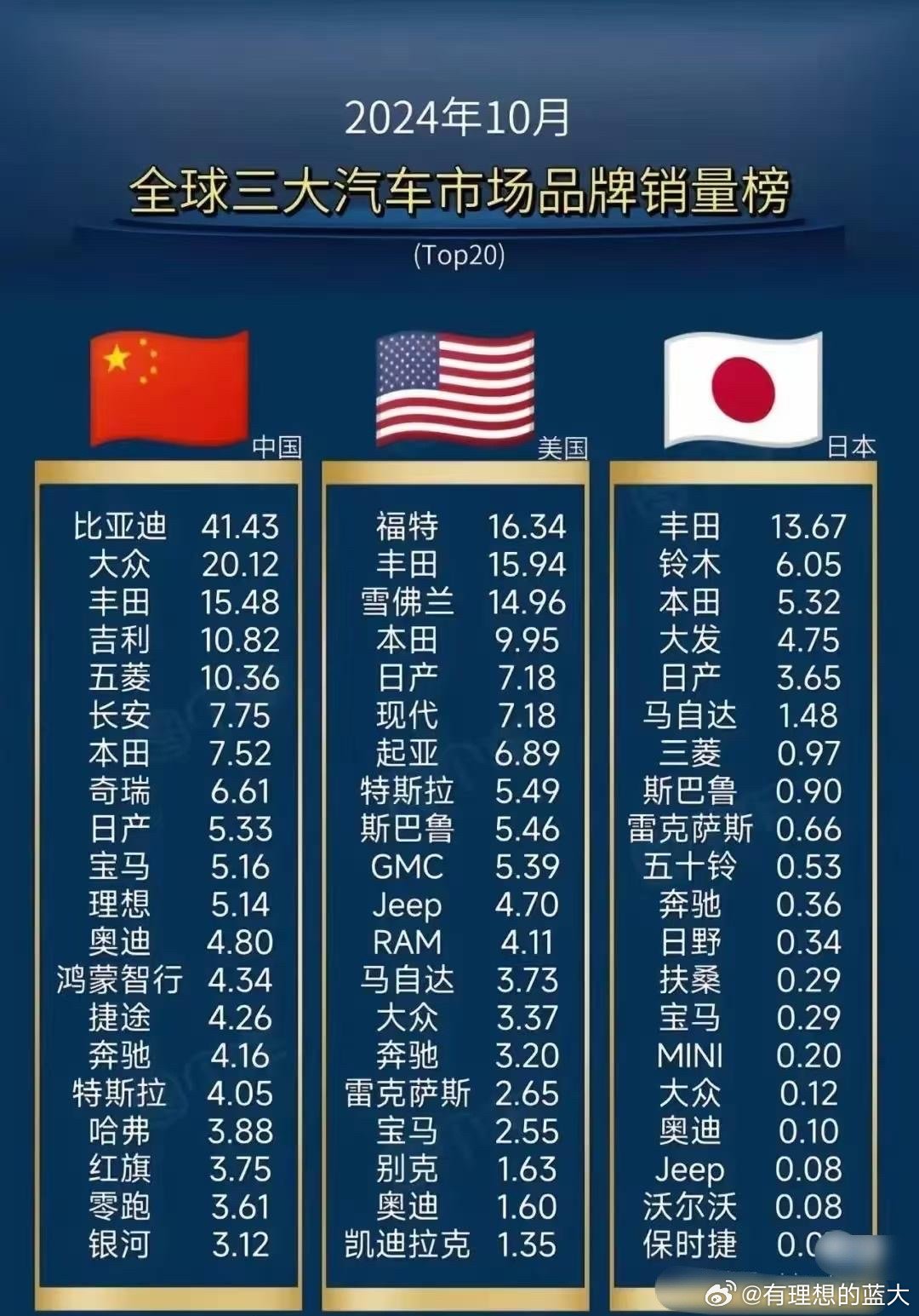 世界汽车品牌销量之巅