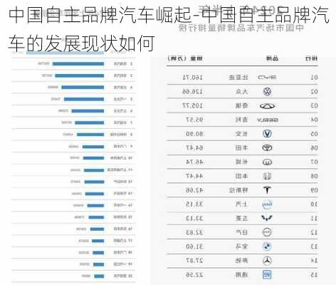 中国自主品牌汽车的崛起之路
