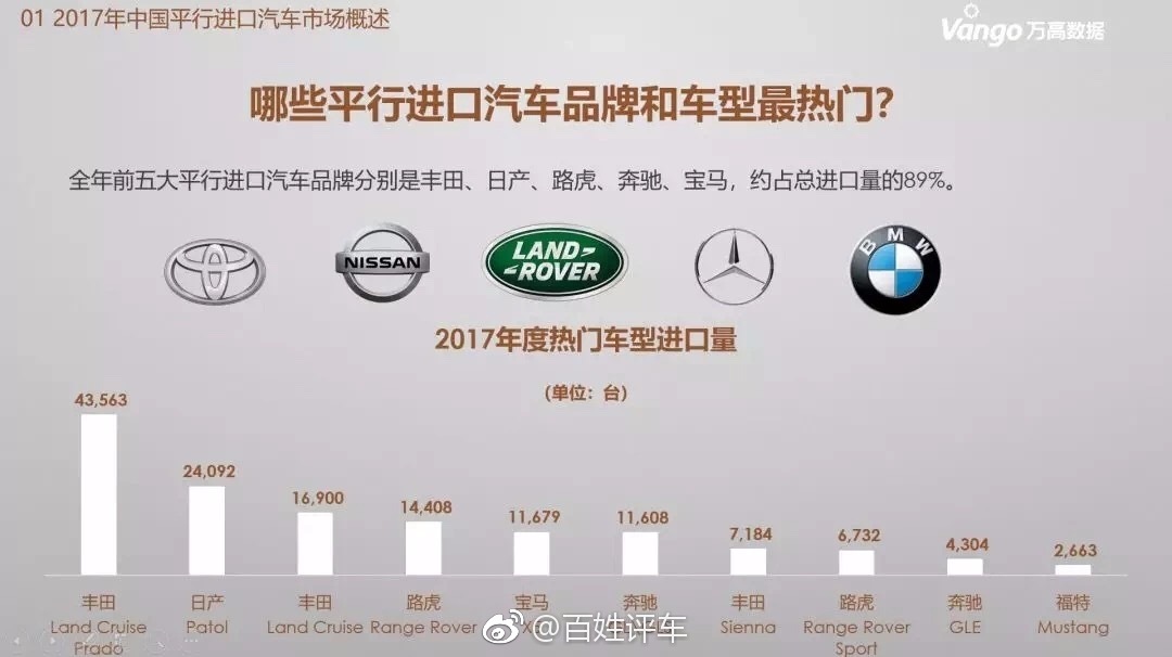 进口汽车品牌前十，你了解多少？深度解析市场热门品牌与背后的故事