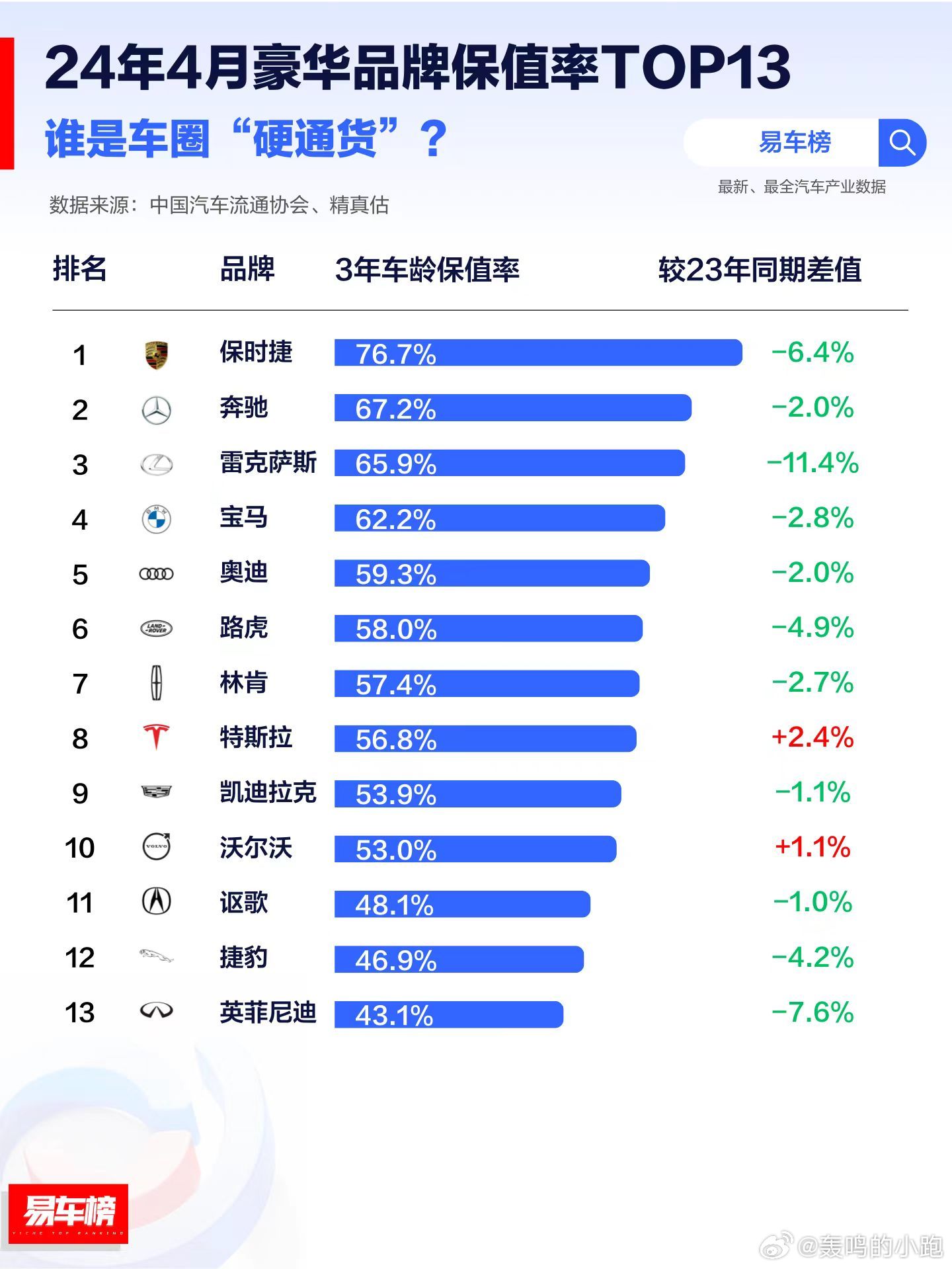 豪华汽车品牌保值率排行，谁是真正的价值守护者？