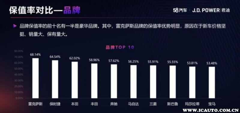 豪华汽车品牌保值率排行，谁是真正的价值守护者？