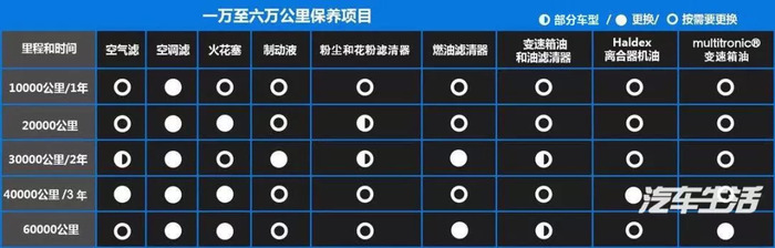 汽车品牌后期保养排行解析