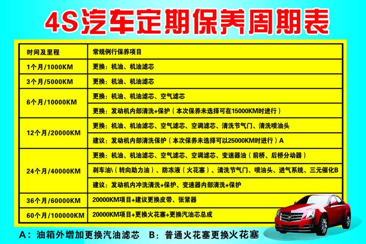汽车品牌后期保养排行解析